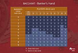 Know Your Own Baccarat Rules