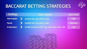 Baccarat Strategy - Select The Best